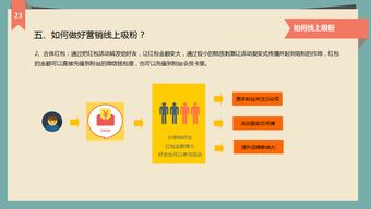 這是一份優秀的餐飲行業微信營銷解決方案