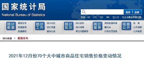 12月70城房價變動情況已公布 2021武漢房地產(chǎn)市場運(yùn)行如何