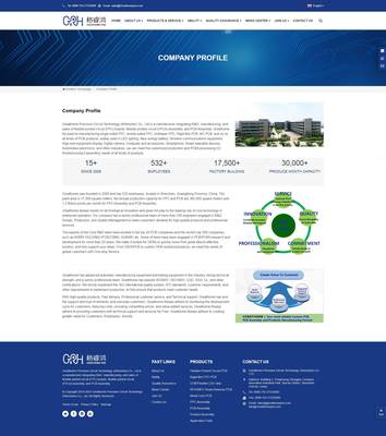 iBlueMultiLangCorp多語言企業網站定制