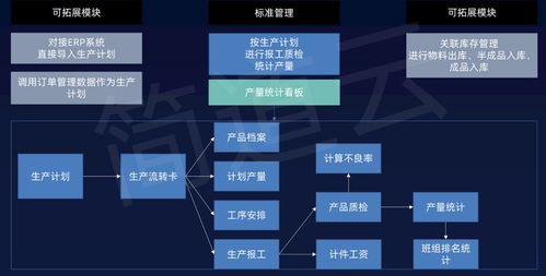 如何理解工業互聯網與智能制造,怎么共建智慧工廠